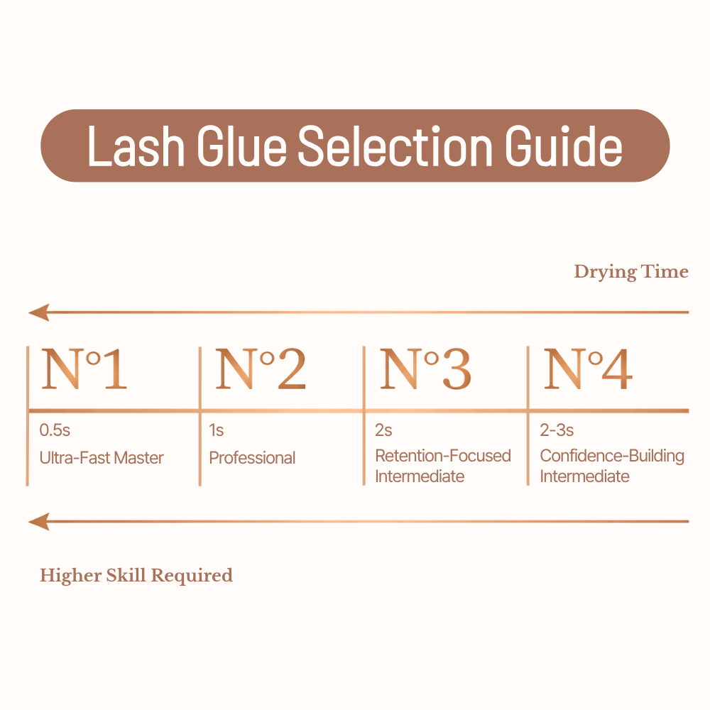 [N˚4] Intermediate Glue