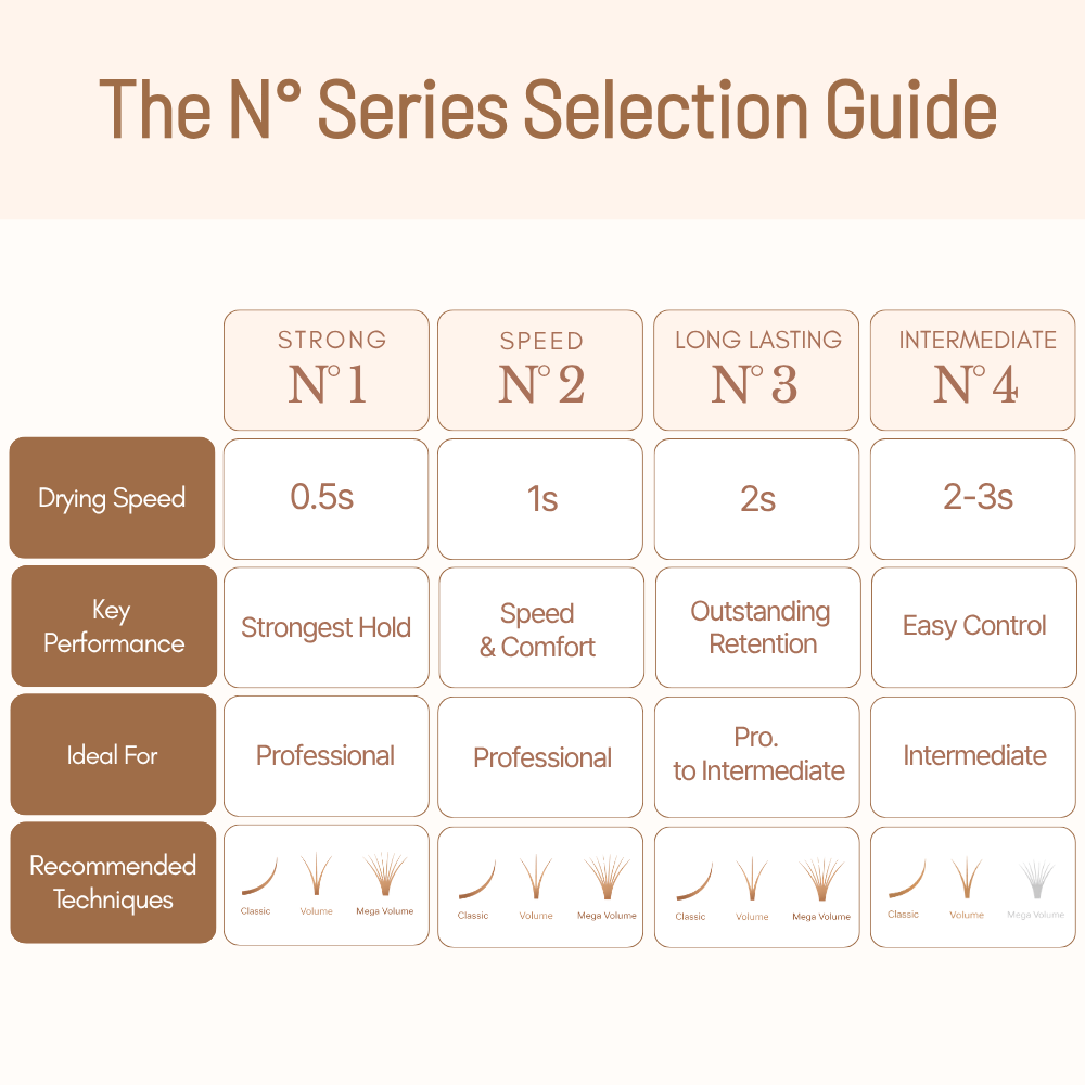 [N˚4] Intermediate Glue